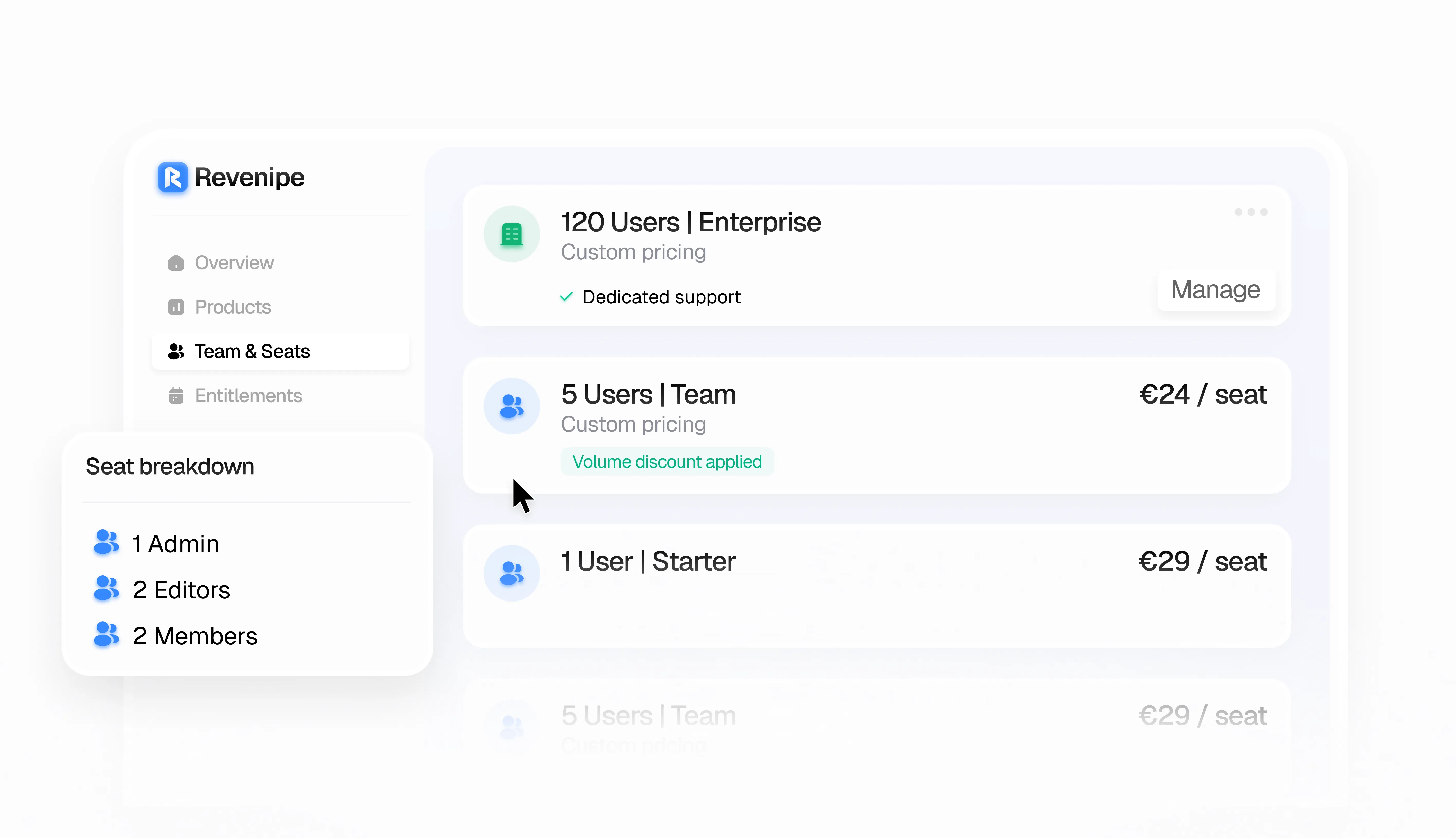 Admin-Dashboard zur Verwaltung von Teams, Nutzern und Sitzplätzen mit Preis pro Seat.