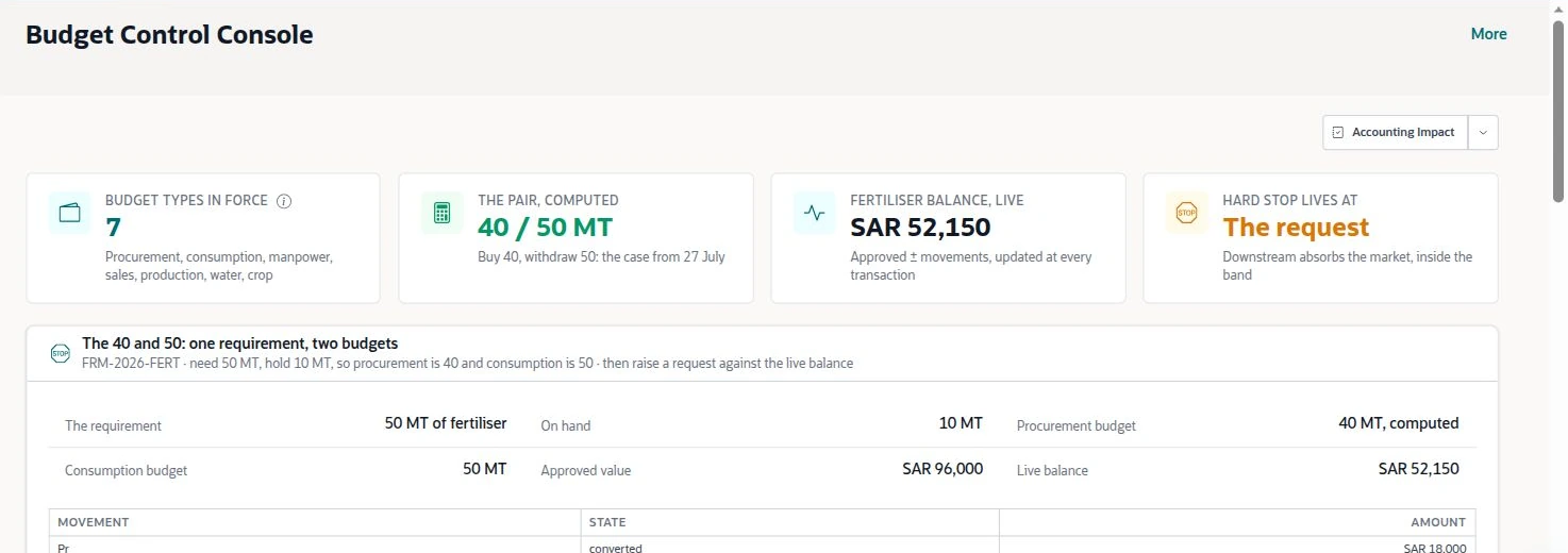 NetSuite Agriculture solution — Budget console separates procurement and consumption requirements and shows the live balance
