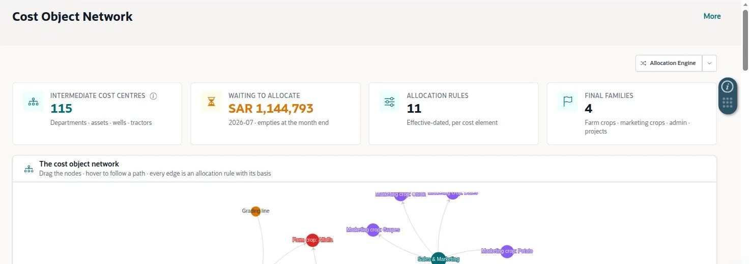 NetSuite Agriculture solution — Cost Object Network connects intermediate centres and final cost destinations