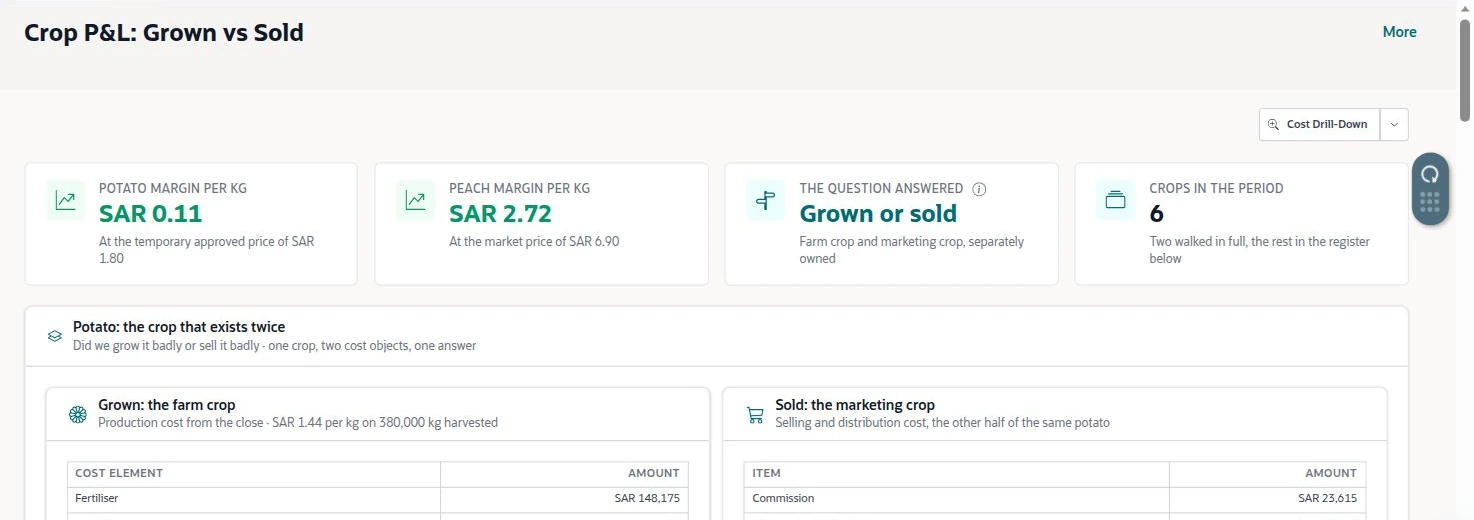 NetSuite Agriculture solution — Crop P&L separates production cost from marketing cost and displays the price basis