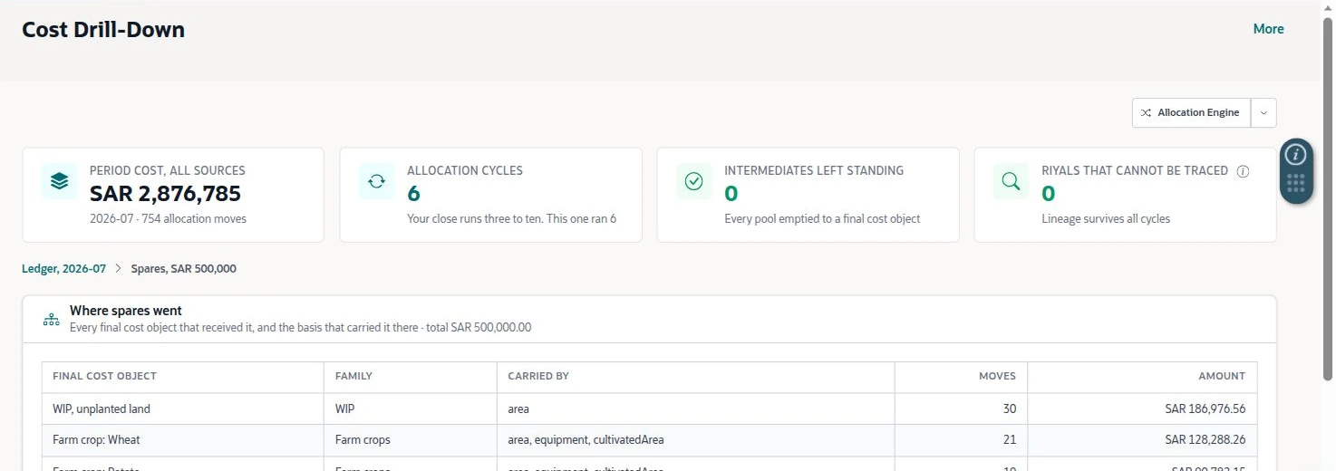 NetSuite Agriculture solution — Spares are distributed across final objects, including unplanted-land WIP