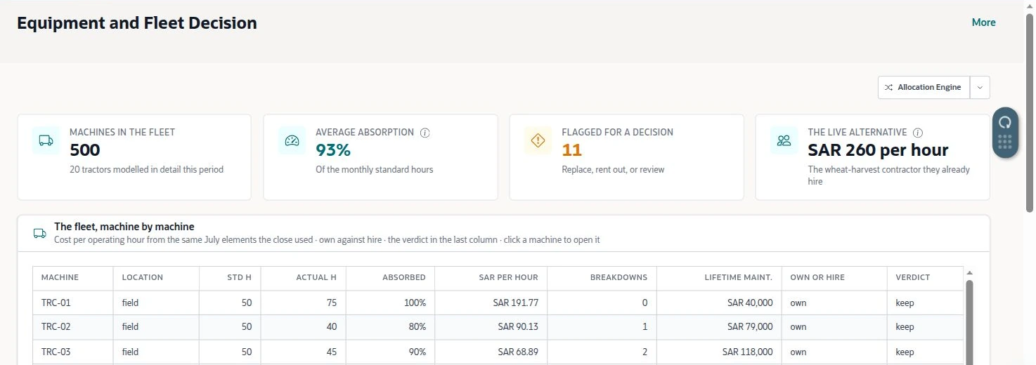 NetSuite Agriculture solution — Fleet register compares utilisation, hourly cost, breakdowns and decision flags