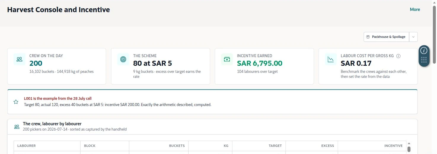 NetSuite Agriculture solution — Harvest Console shows crew output, incentive settings and individual labourer calculations