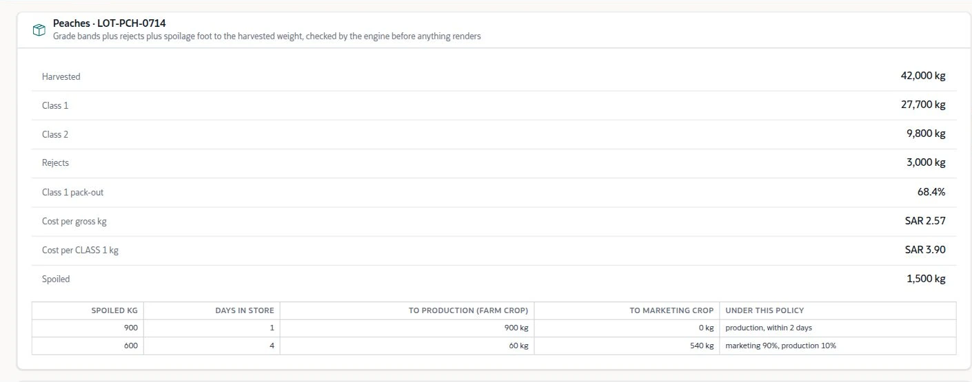 NetSuite Agriculture solution — Peach lot grading and spoilage quantities provide the weight-reconciliation evidence