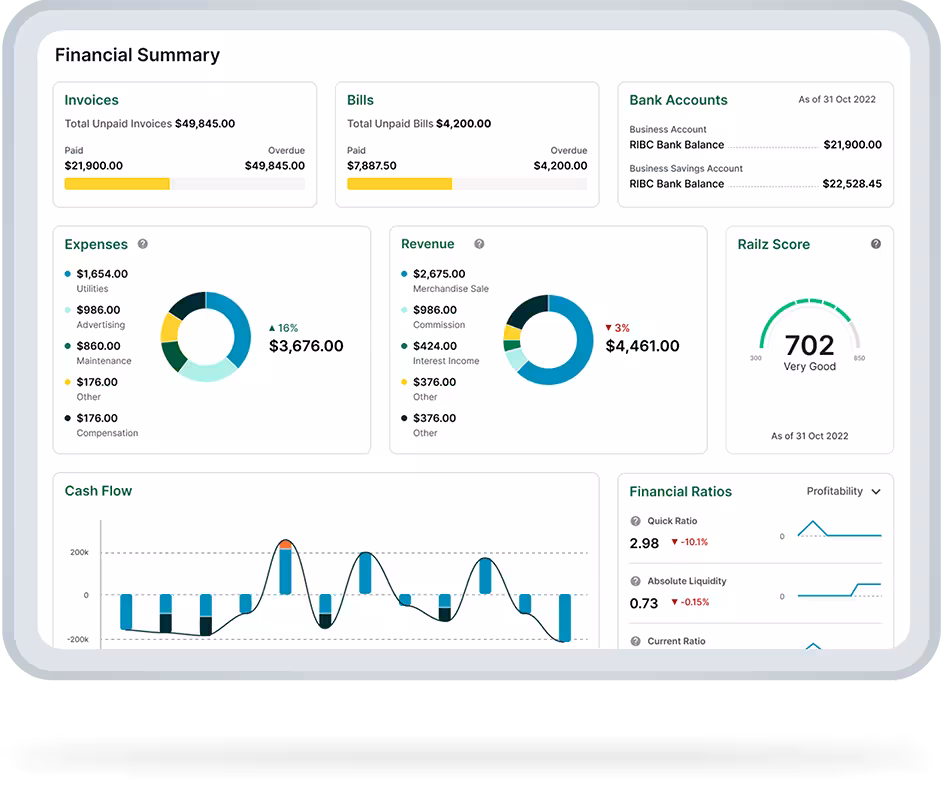 FIS Investment Accounting Manager Dashboard 