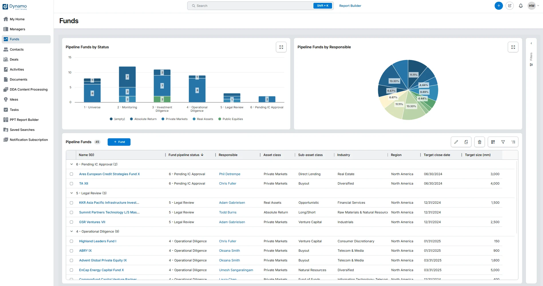 Investment Fund Dynamo Dashboard