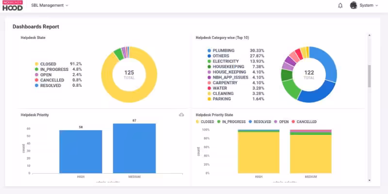 NoBrokerHood Community Management Software for Real Estate Developers