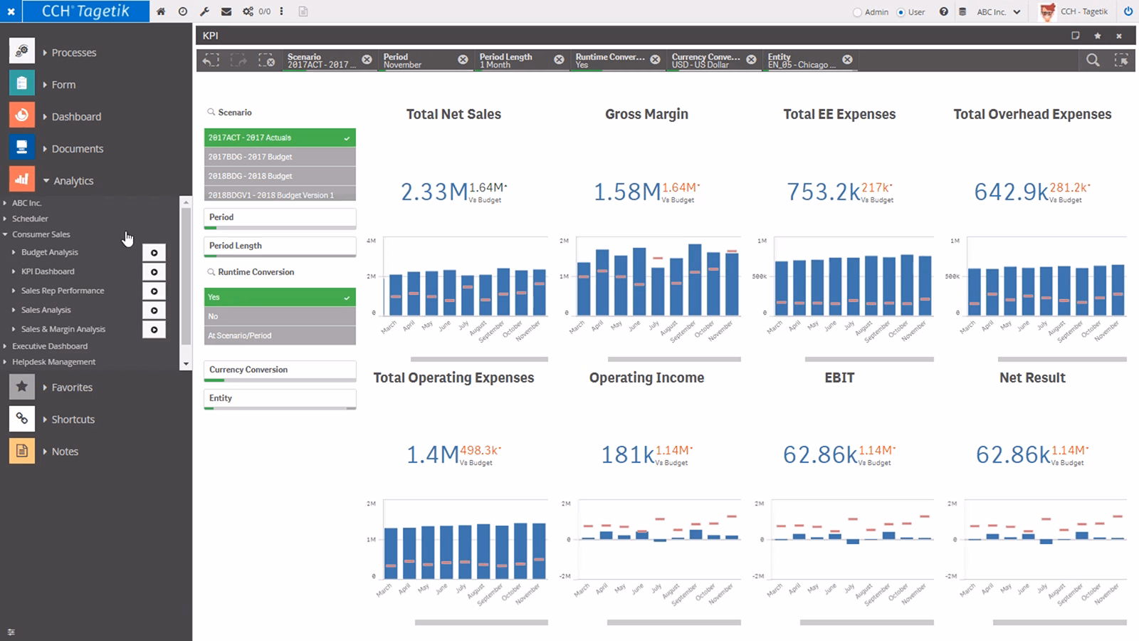 Wolters Kluwer, CCH Tagetik Financial Consolidation Software