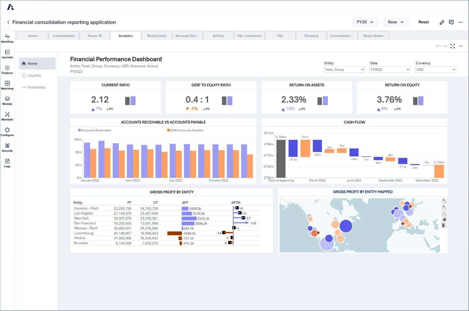 Anaplan Financial Consolidation Software