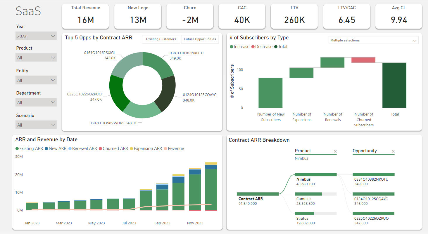 Vena Financial Consolidation Software