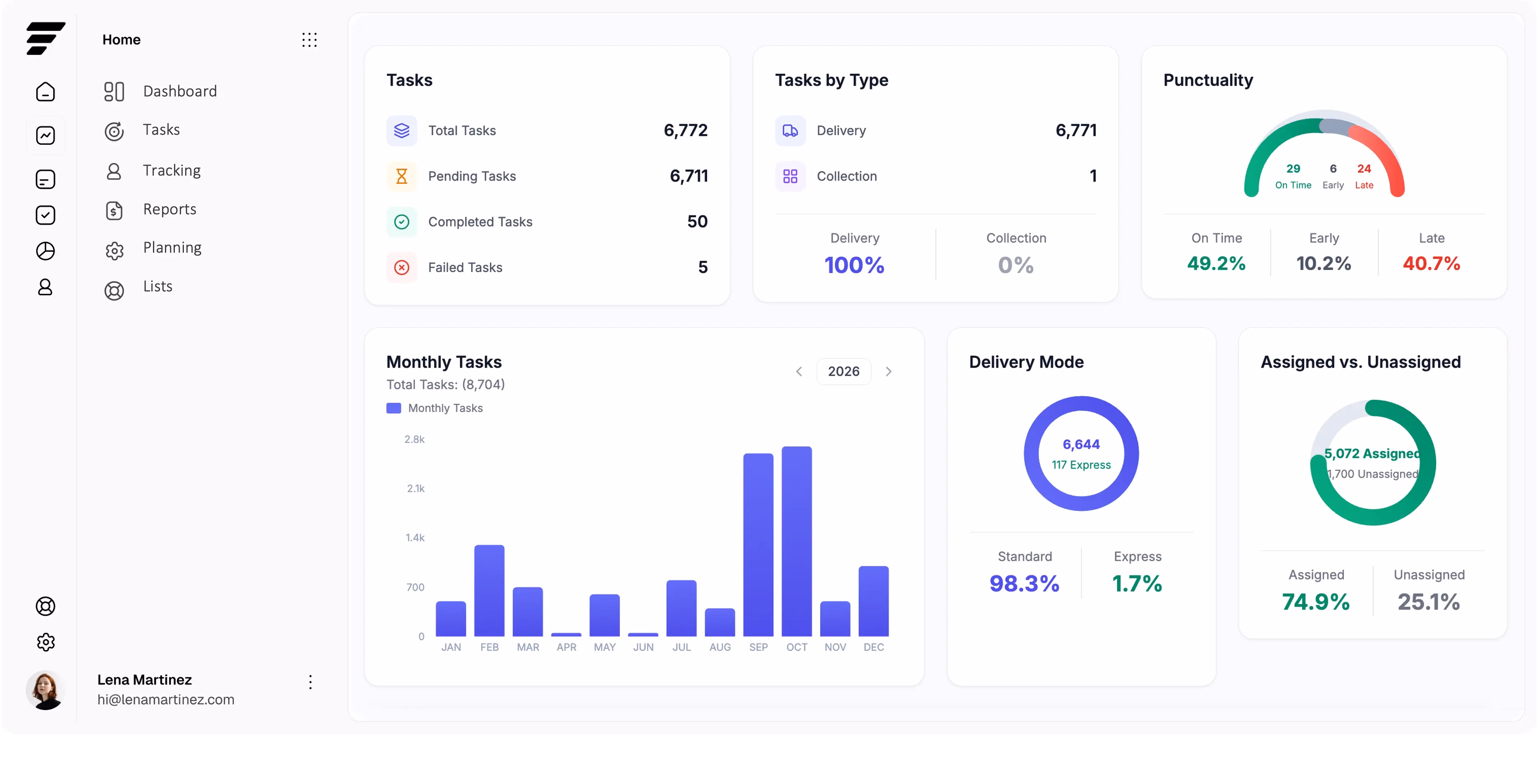 SuiteFleet NetSuite SuiteApp for Transportation and Logistics
