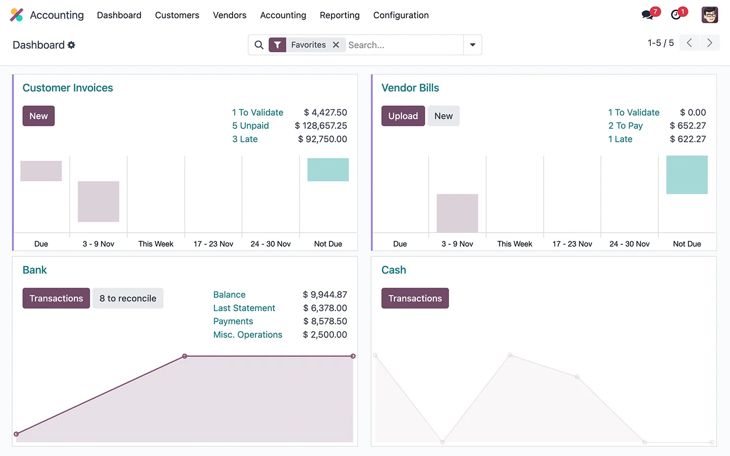 Odoo Accounting Software