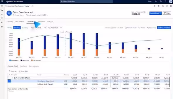 Microsoft Dynamics 365 Accounting Software