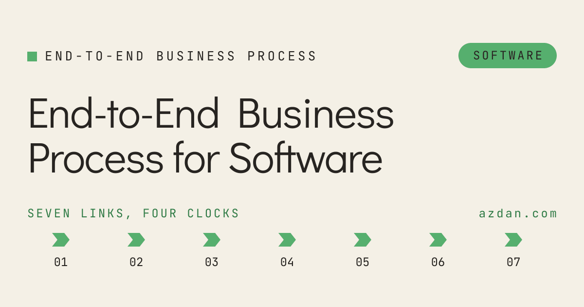 End-to-End Business Process for Software Companies