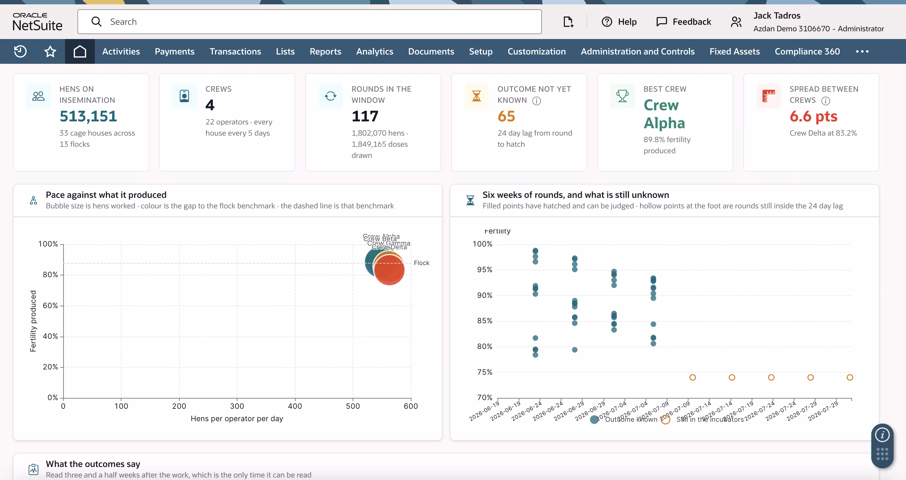 NetSuite insemination crew chart plotting four crews by hens per operator per day against fertility produced, with rounds still inside the incubation lag shown separately