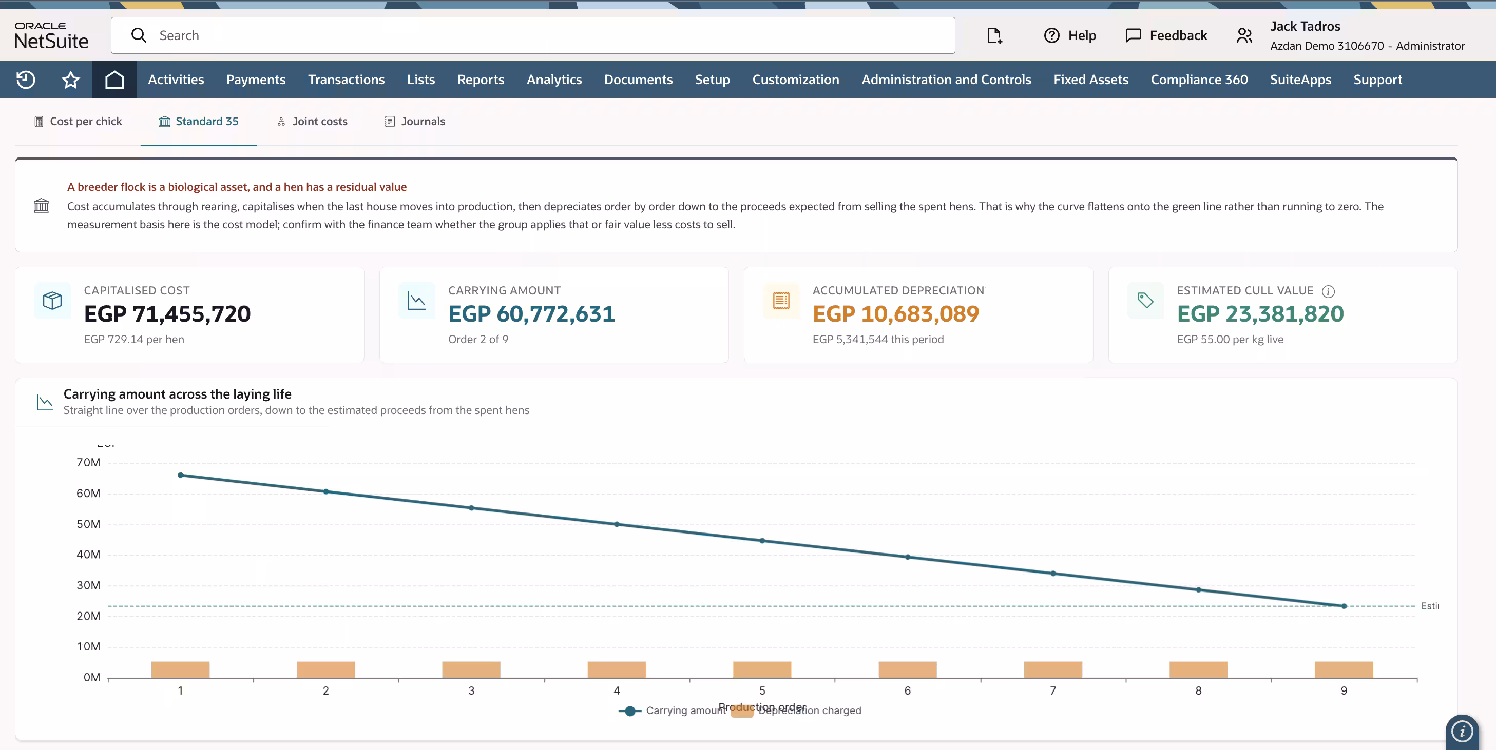 NetSuite biological asset schedule showing a poultry breeder flock capitalised at EGP 71.5 million depreciating across nine production orders down to its estimated cull value