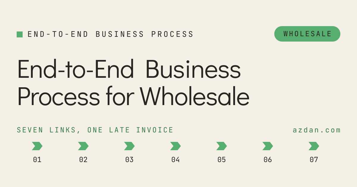 End-to-End Business Process for Wholesale Distribution