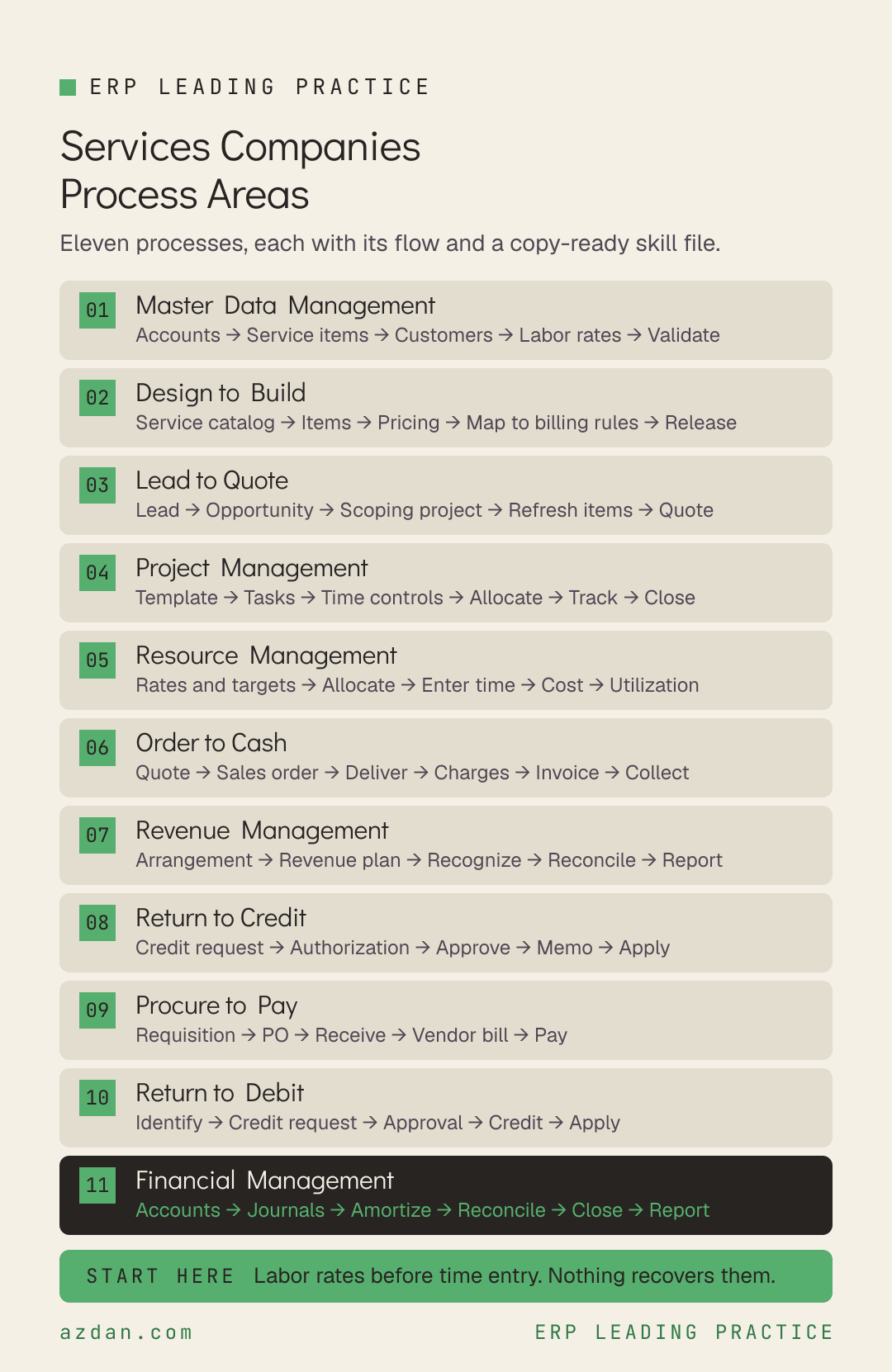 Service companies process areas