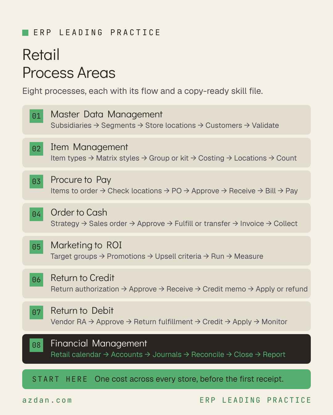 Retail Process Areas