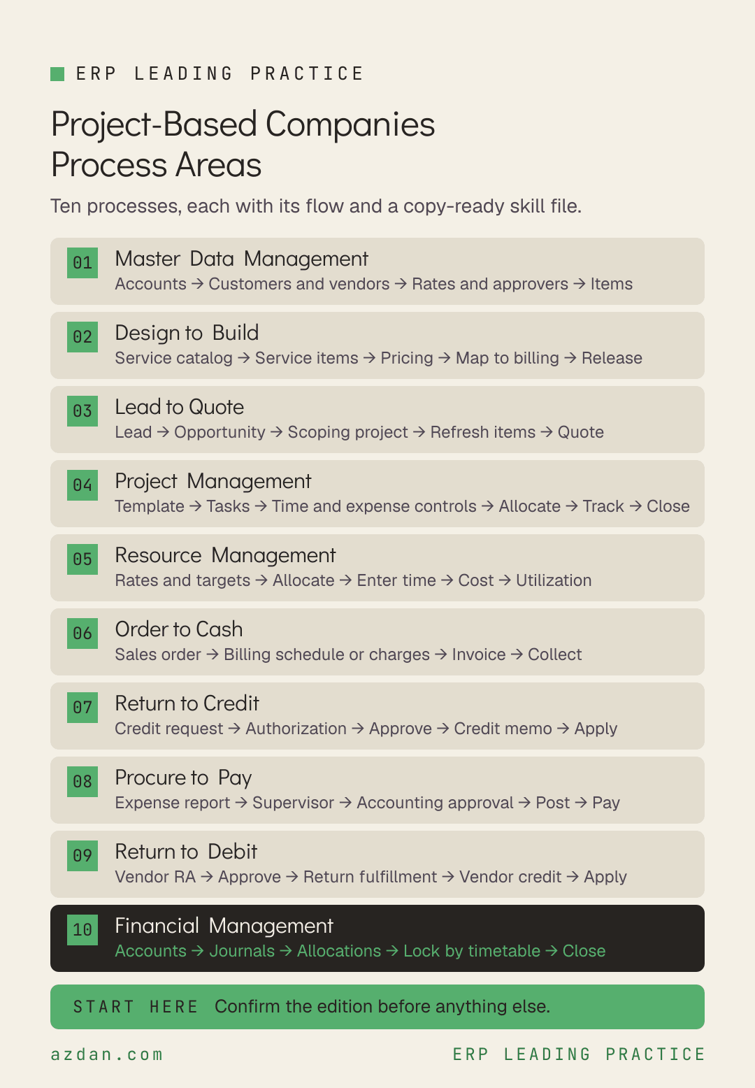 Project-based companies process areas