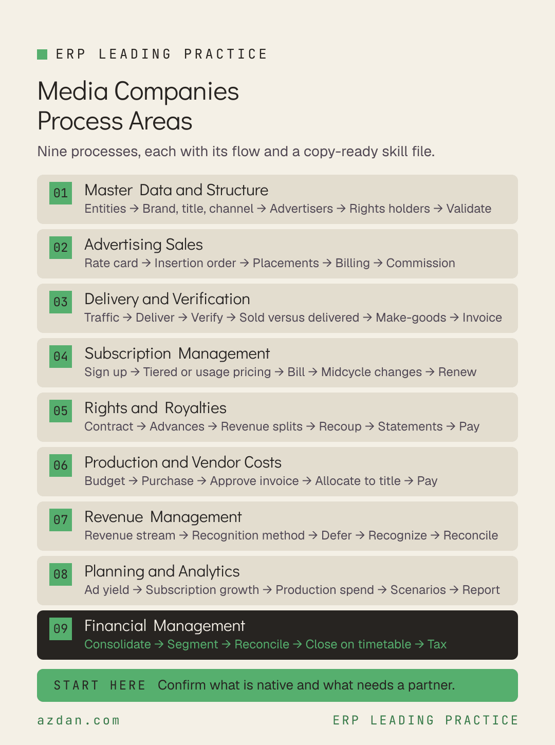 Media companies process areas