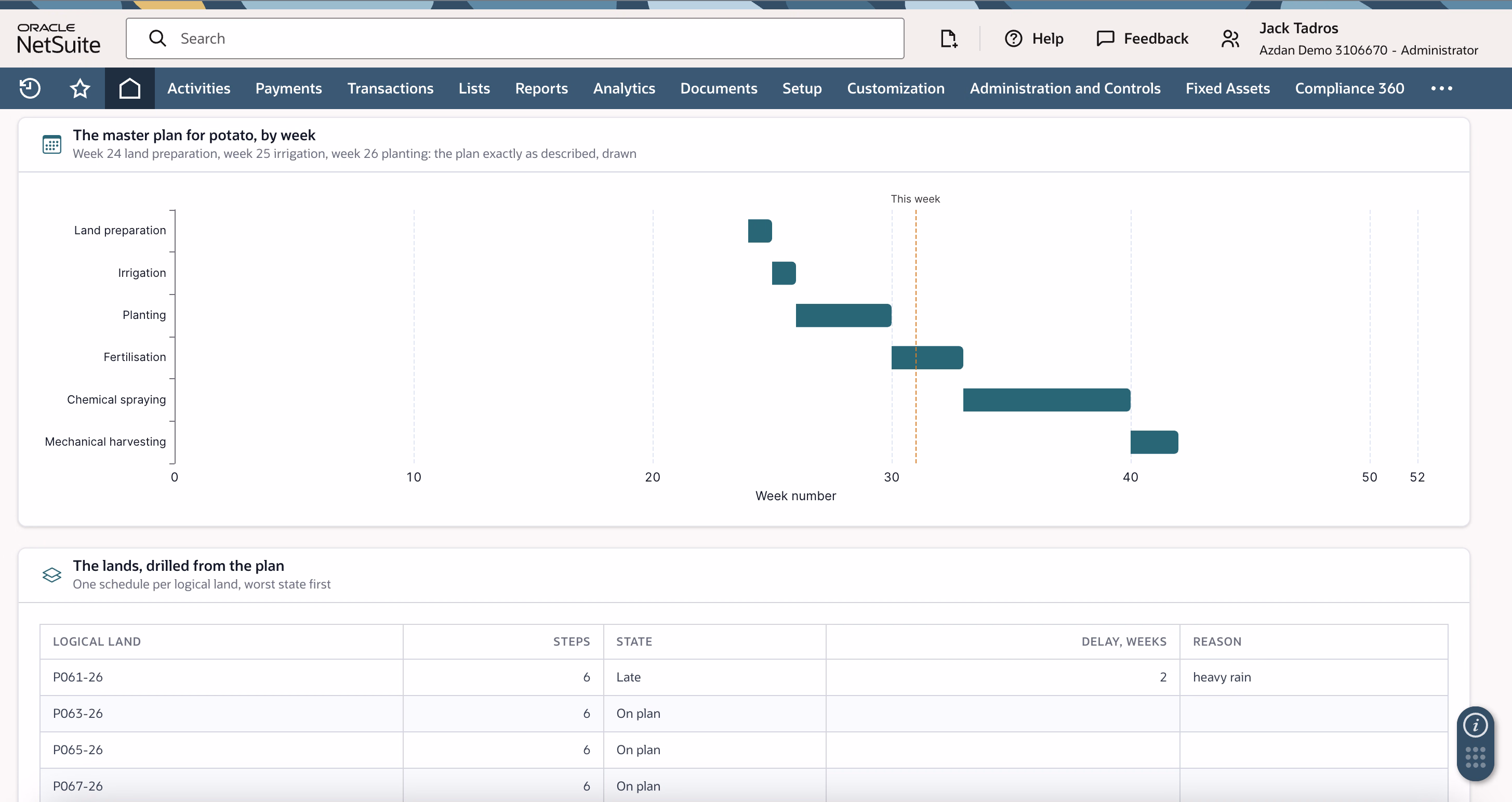 NetSuite season plan showing crop activities by week with per-land schedule status.