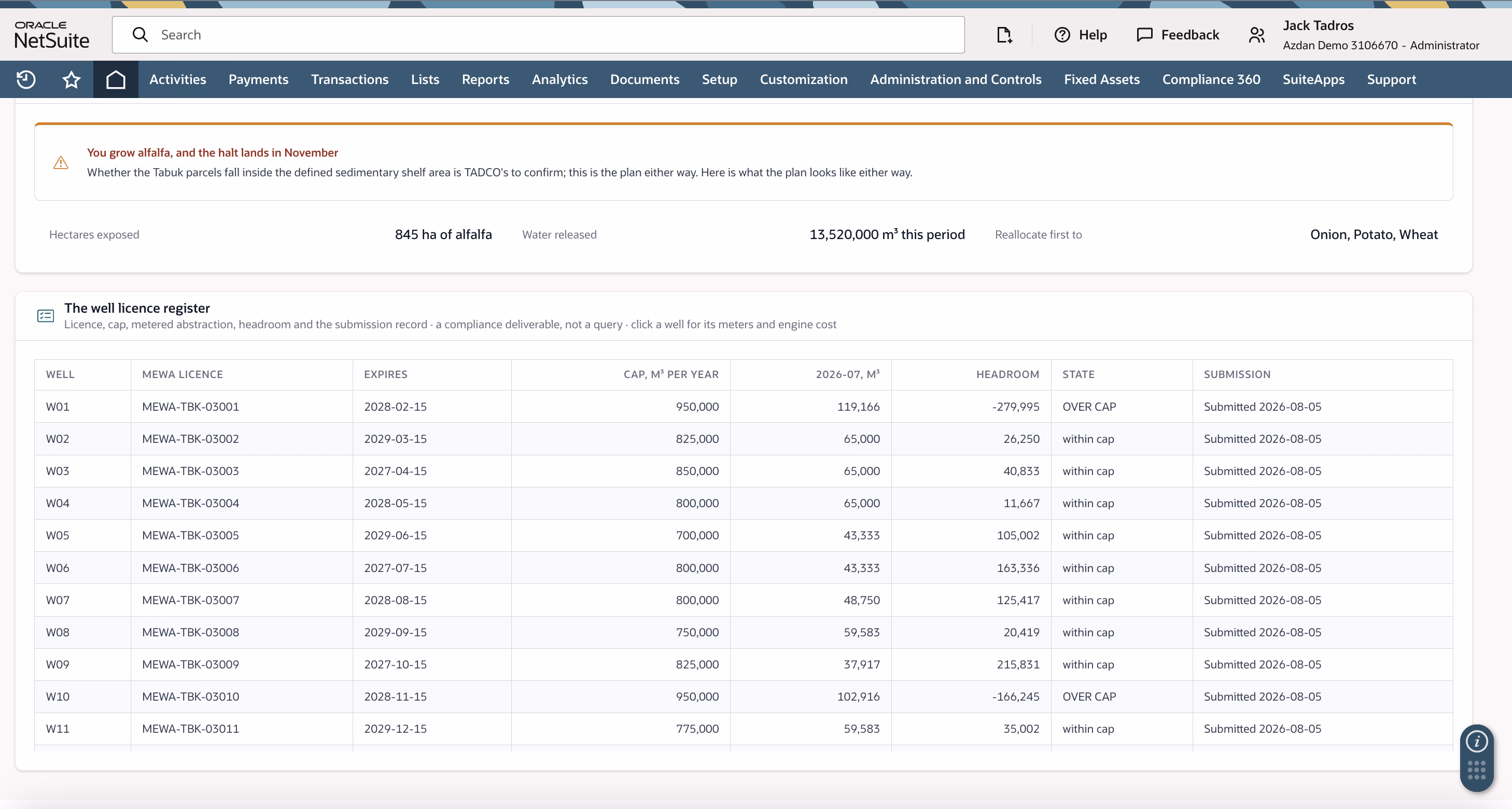 Worked example of one well showing its pivots, water drawn, hectares and the rule register behind the allocation.