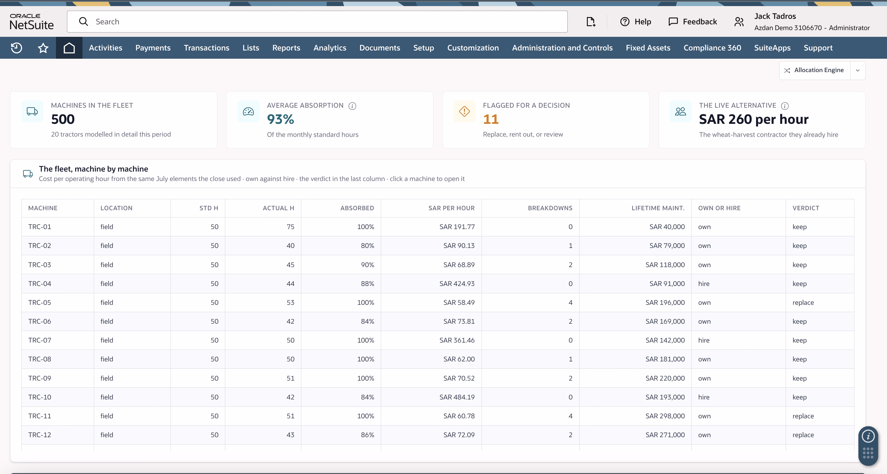 Fleet table showing standard and actual hours, absorption, cost per hour, breakdowns and a keep or replace verdict.