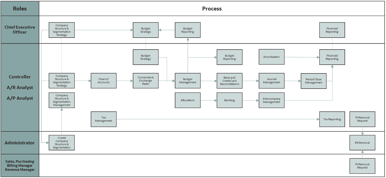 Software Process Workflow