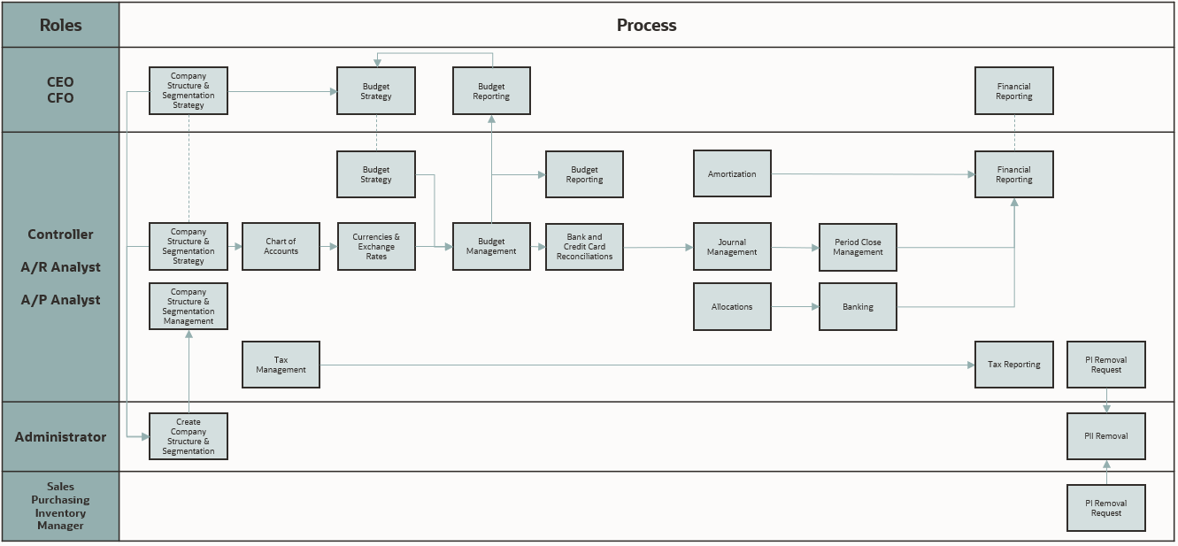 Publishing Process Workflow