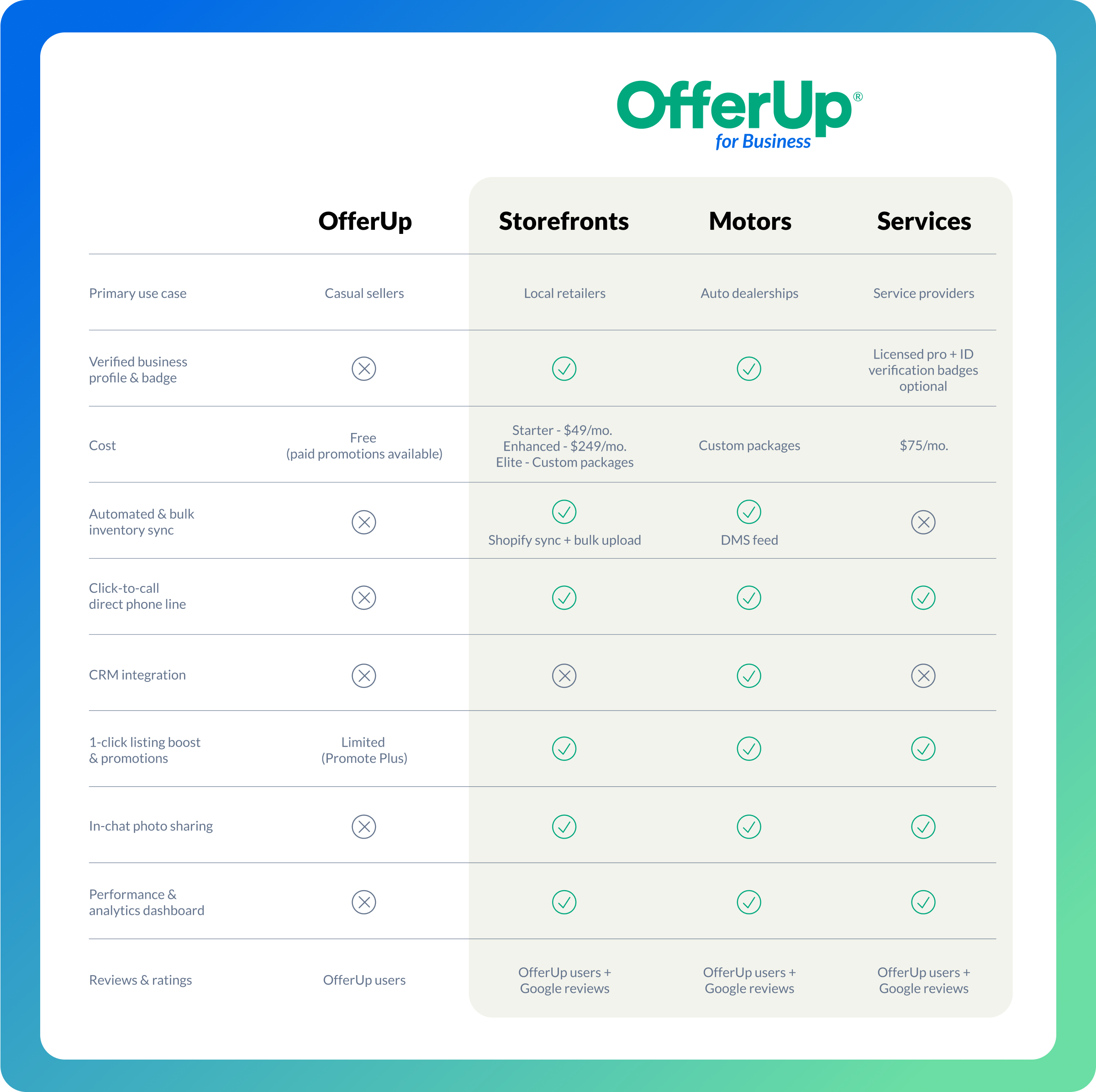offerup for business product comparison table