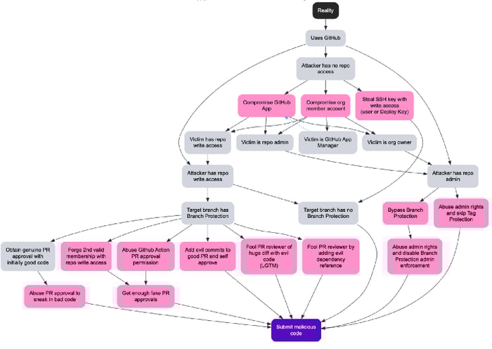 1 Xf4jKERBM6v5IIGk7LROIQ