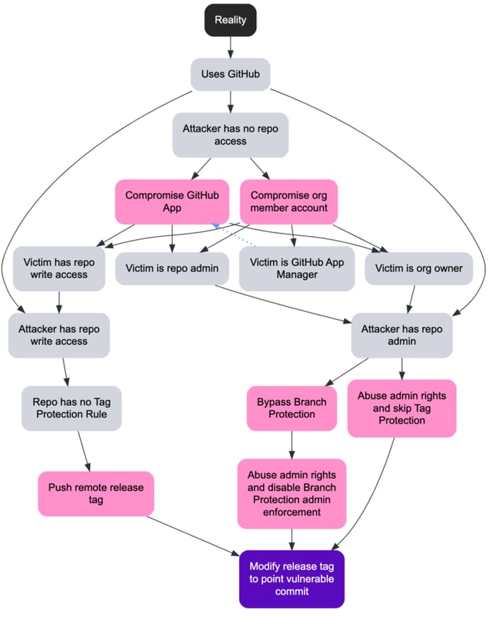 1 YPFa7pmkEBxAh8sGDFSMew