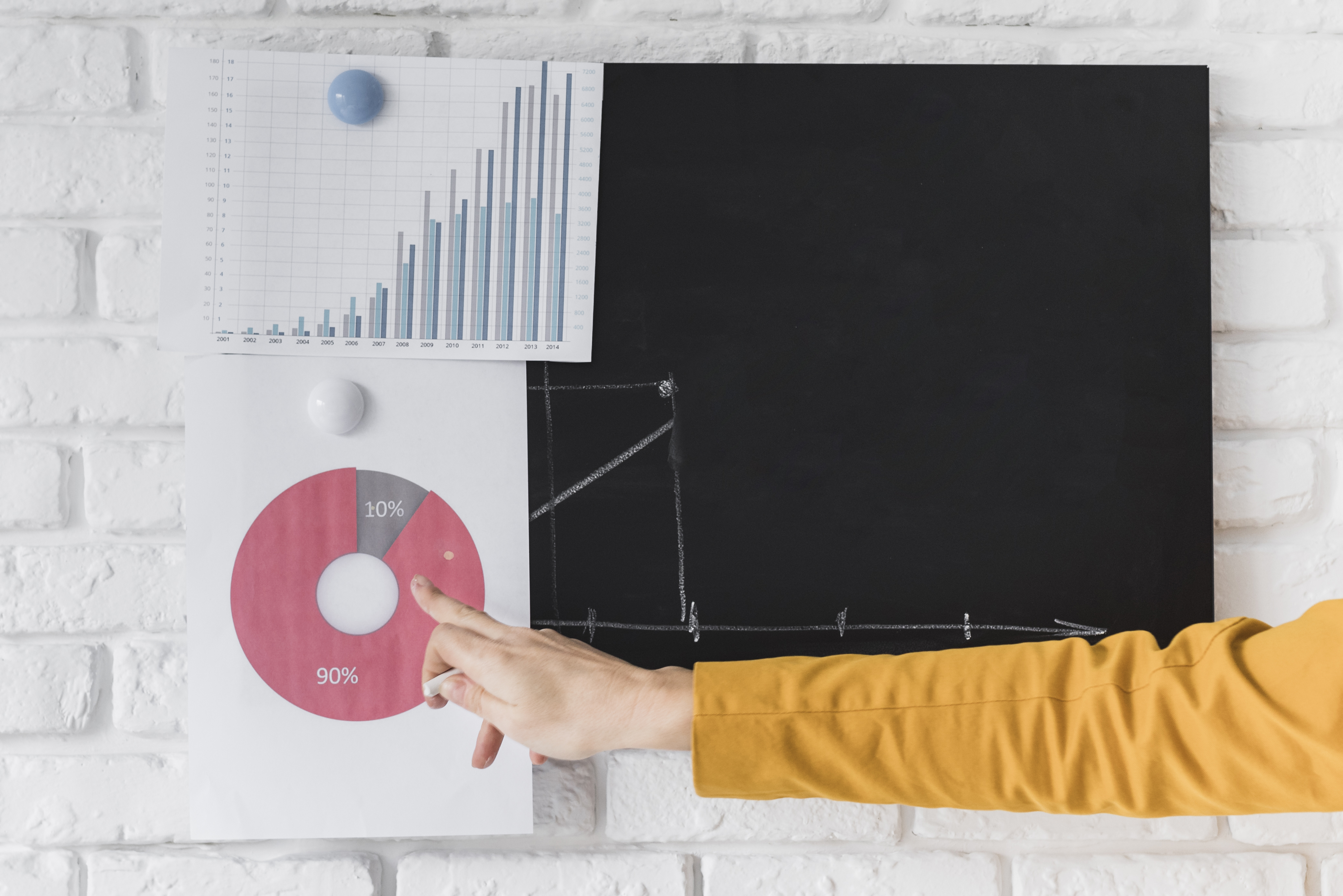The 5 Metrics That Define Whether Your Company Actually Works