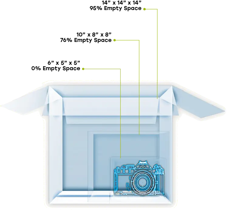 A graphic showing the amount of wasted space in a box using a camera for a reference.