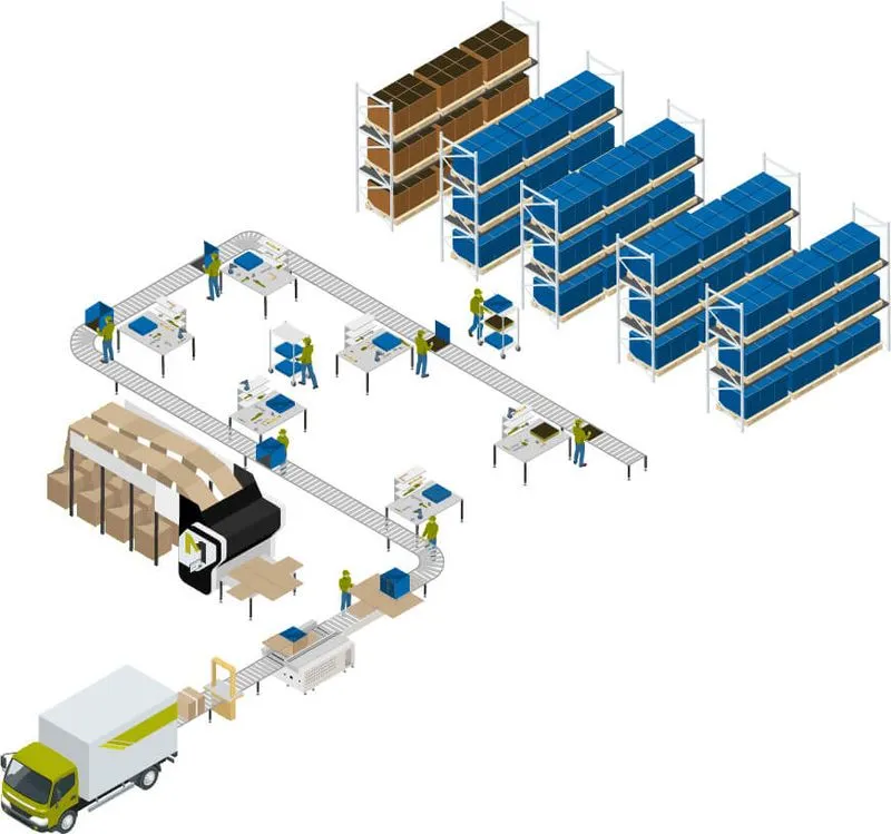 Automated packaging in a warehouse workflow graphic