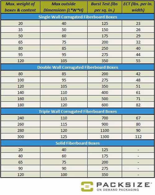 Box Maker’s Certification Chart