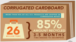 an 85% recycle rate is pretty great.