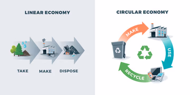 Circular Economy