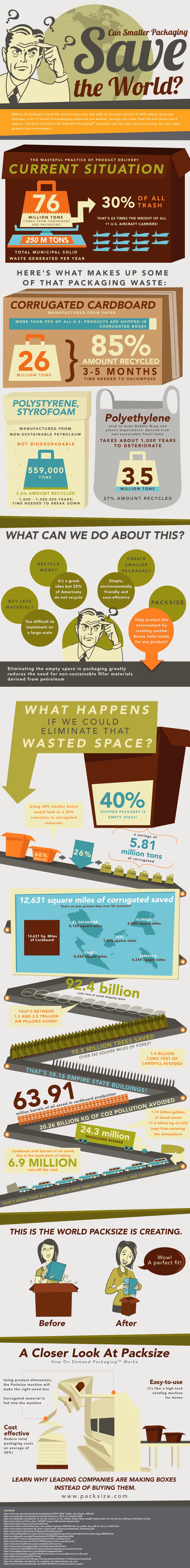 Packsize Infographic