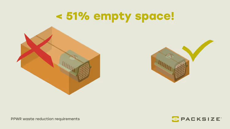 Packsize image of boxes that explains the PPWR Packaging minimisation and size reduction according to articles 10, 24.