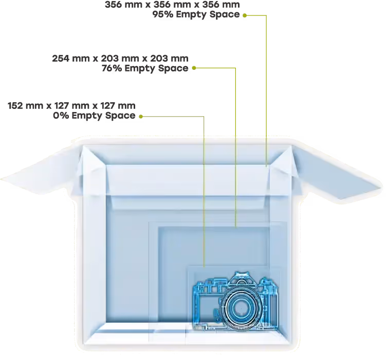 Packsize empty space box metric.