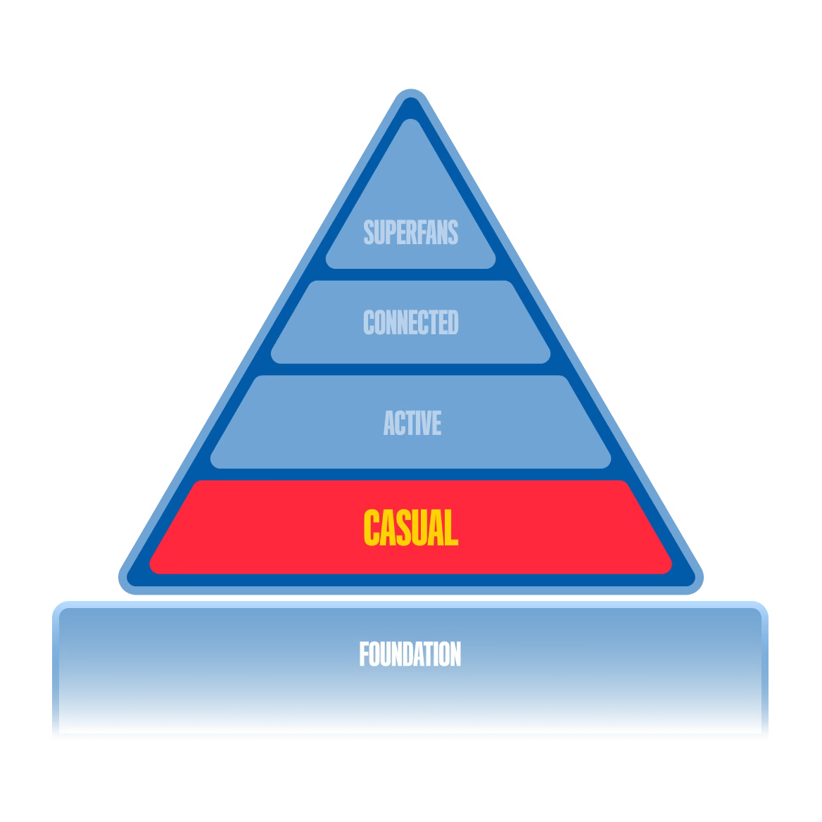 Superfans Systems - 01