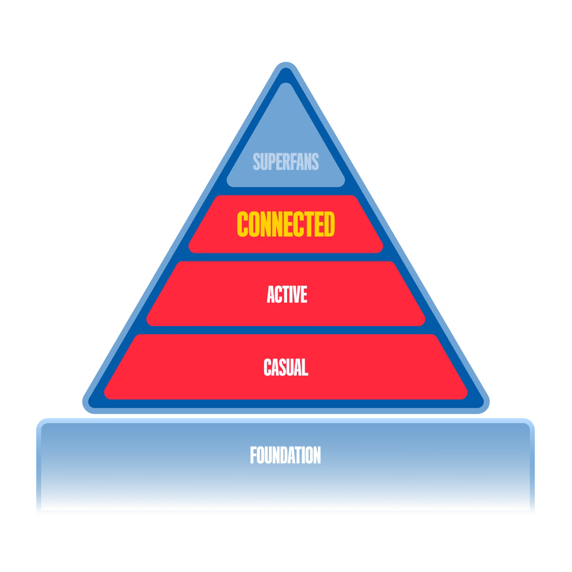 Superfans Systems - 03