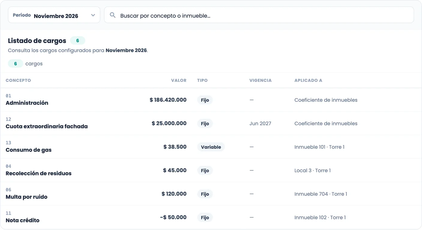 Pantalla real de MOI: cargos fijos, variables, cuota extraordinaria diferida, multa y nota crédito