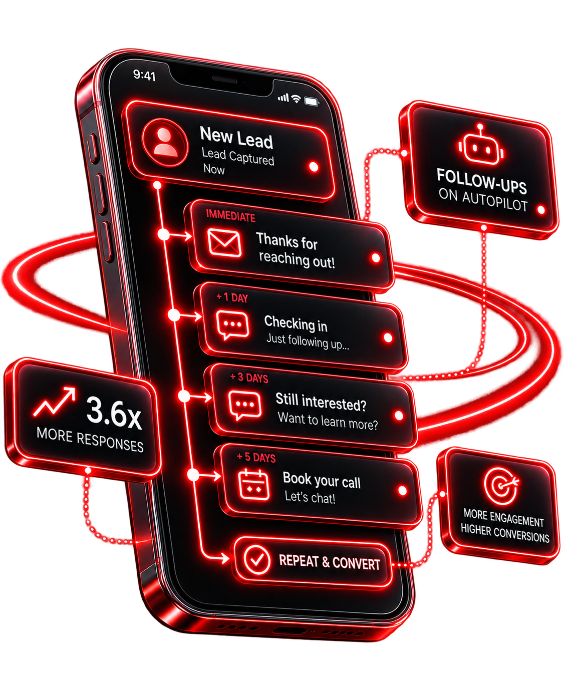 Automated Follow-Ups