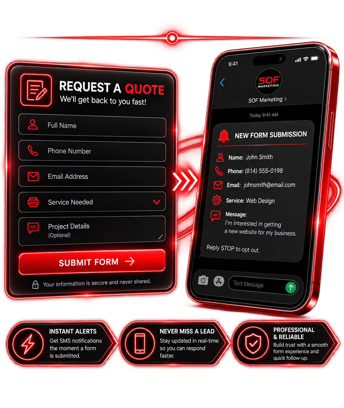 Smart Forms with SMS Notifications