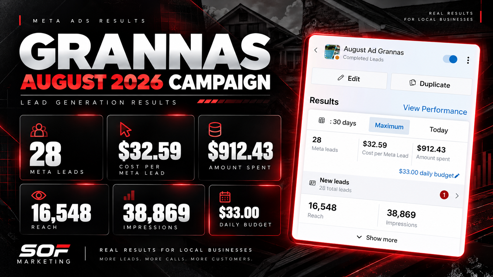 Grannas Exteriors August 2026 Meta Ads campaign results