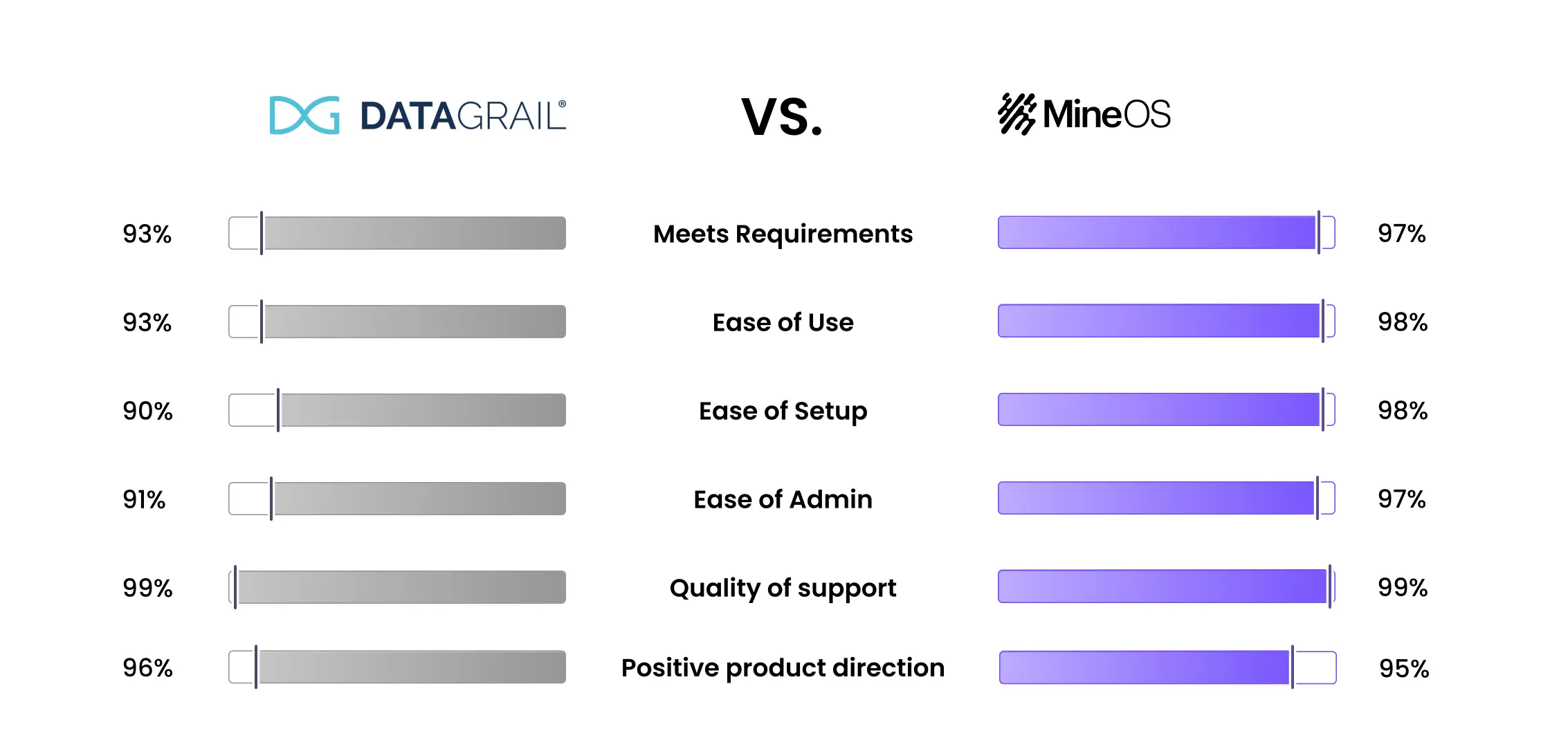 Data Grail vs. MineOS comparison