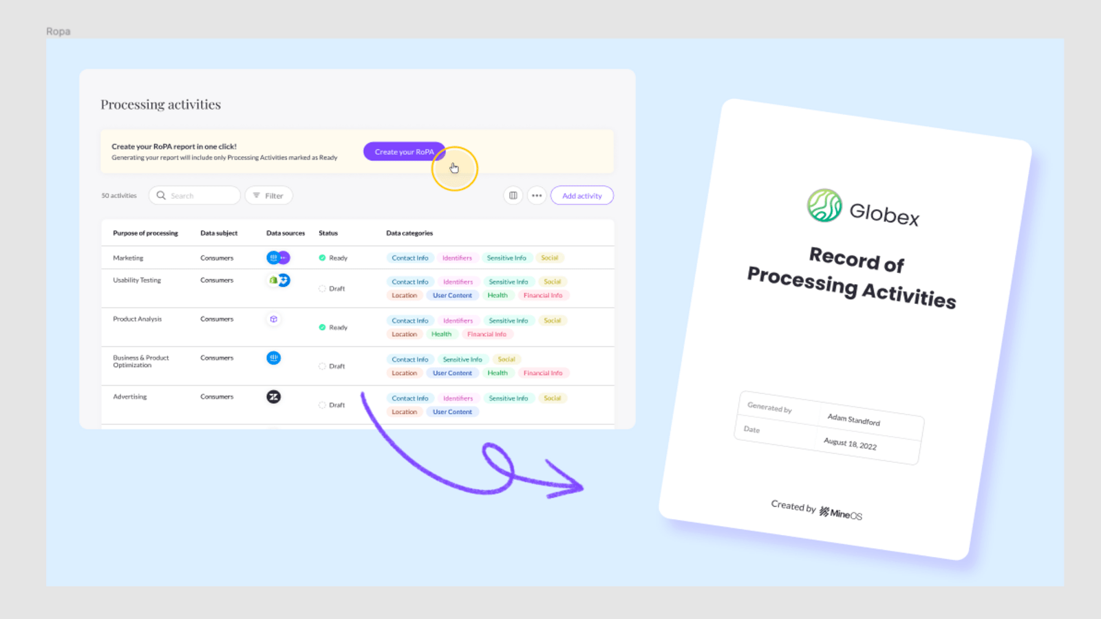 What to Know About RoPA Reports and Maintaining One